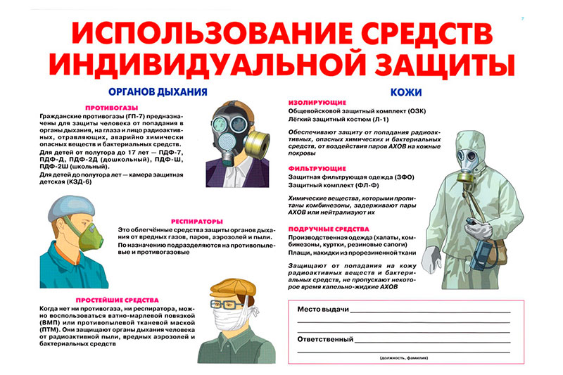 Памятки по порядку действий по сигналу гражданской обороны