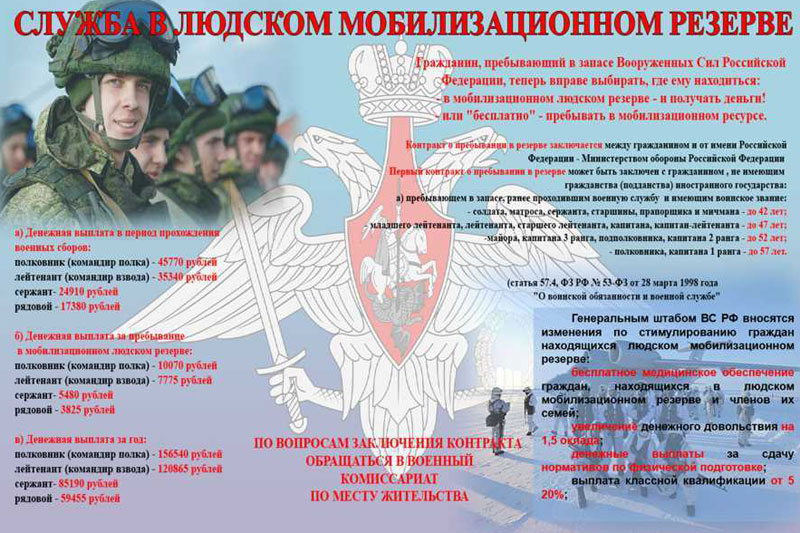 служба в людском мобилизационном резерве